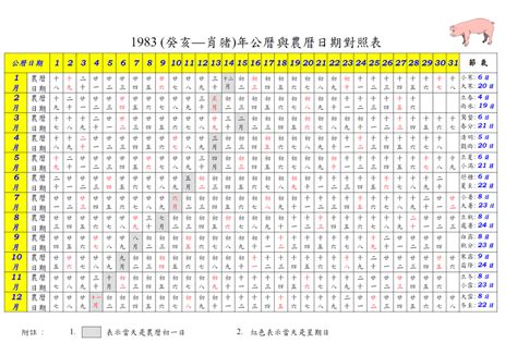 1983年農曆國曆對照表|1983 (癸亥 肖豬 年公曆與農曆日期對照表